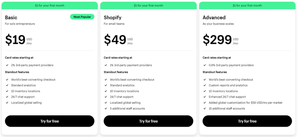 multiple Shopify stores costs