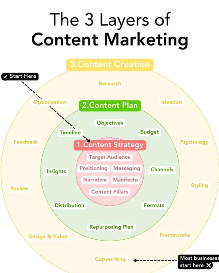 Roadmap to Ecommerce Content Marketing