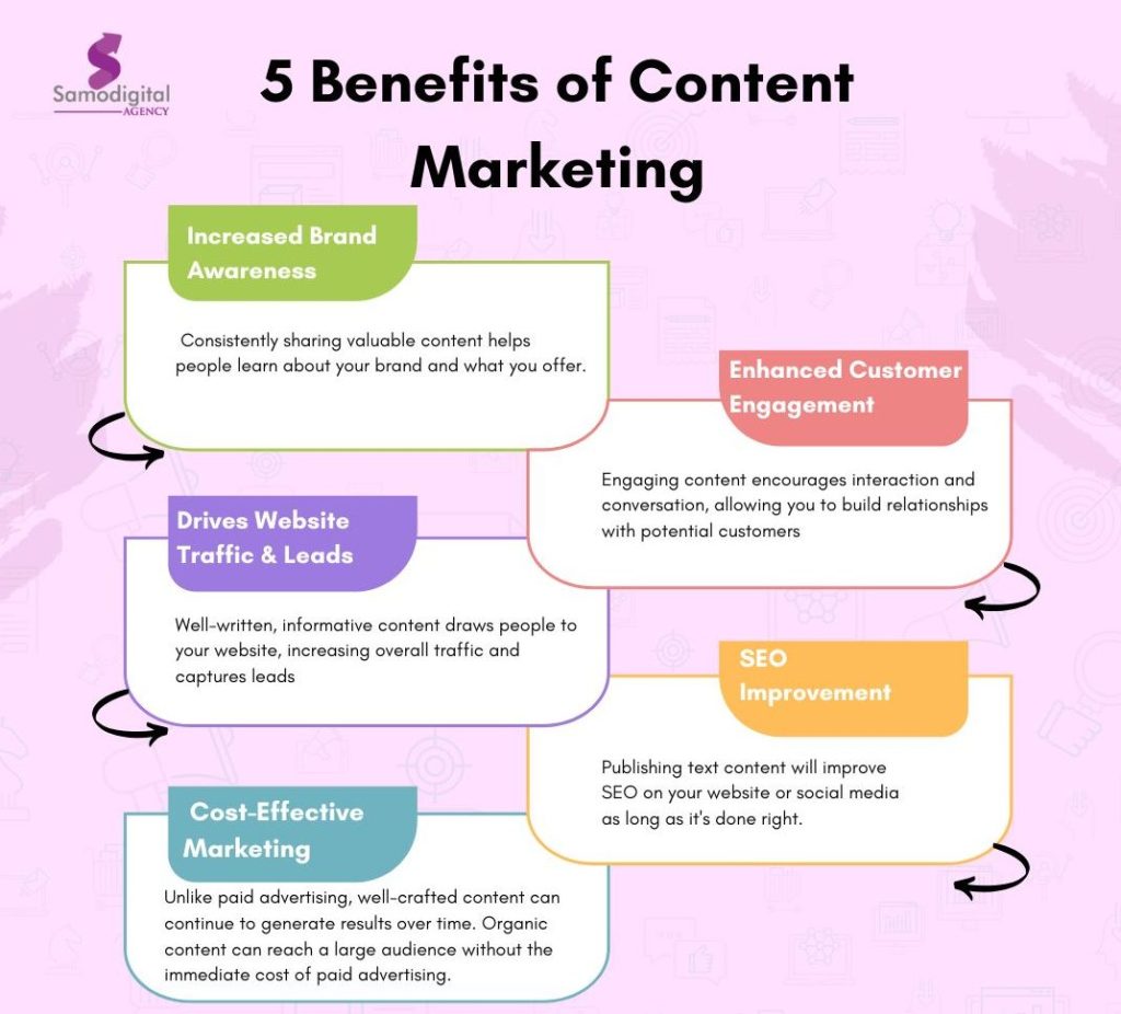 content marketing for eCommerce