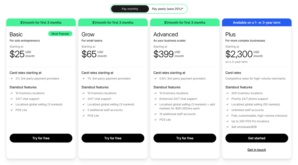 Shopify pricing