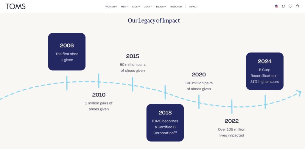 Social Proof About Page Template
