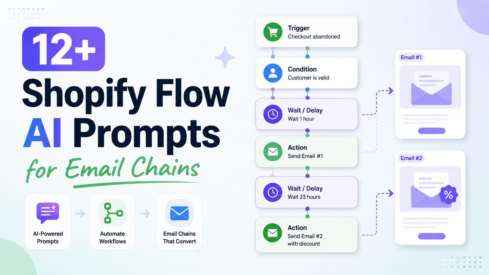 Shopify flow ai prompts for email chains