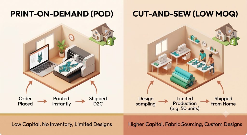 business model for swimwear brands