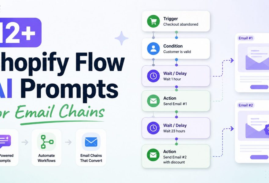 Shopify flow ai prompts for email chains